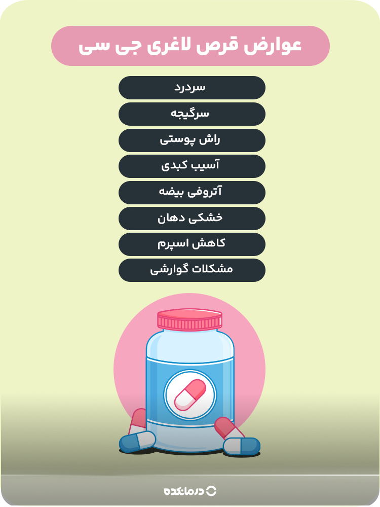 اینفوگرافی عوارض قرص لاغری جی سی