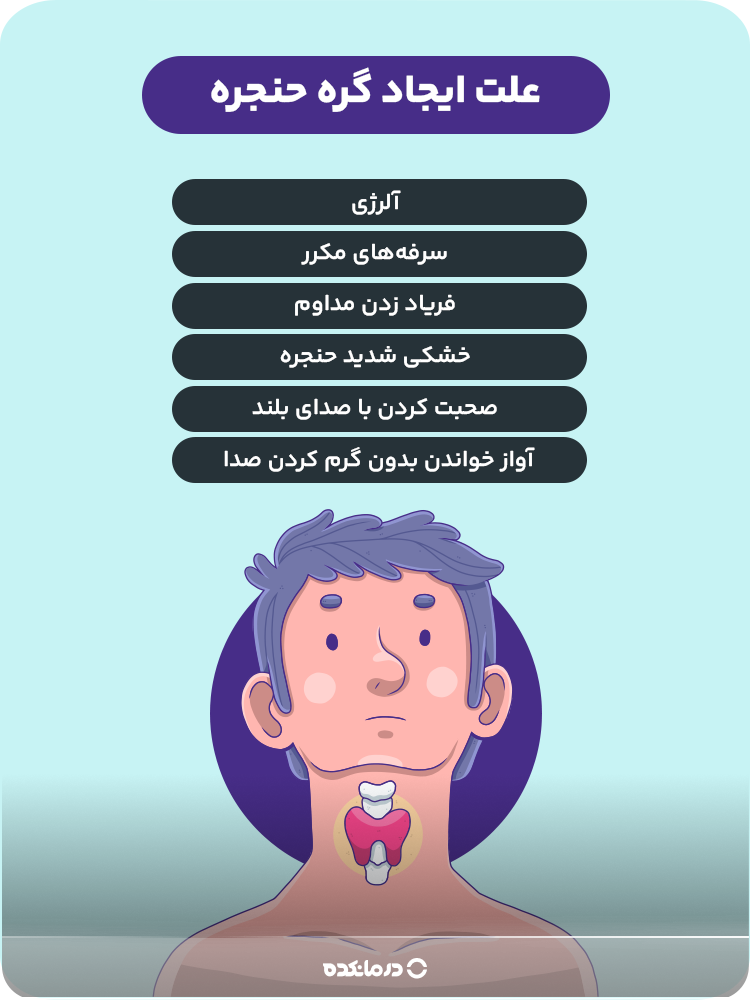 اینفوگرافیک علت ایجاد گره حنجره