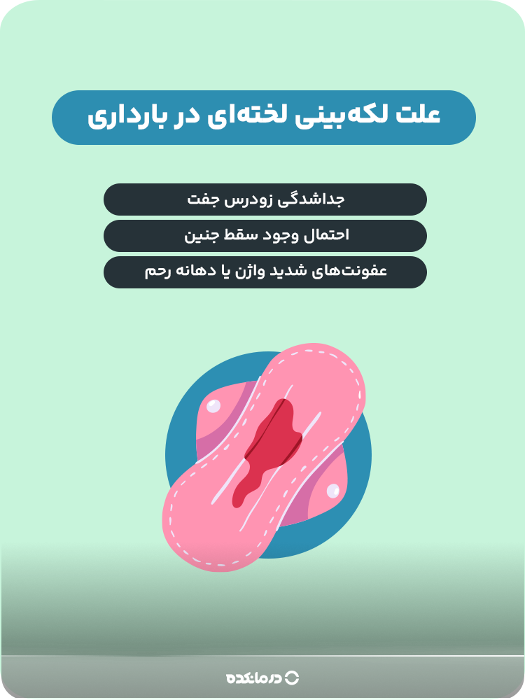 اینفوگرافیک علت لکه‌بینی لخته‌ای در بارداری (احتمال وجود سقط جنین، جداشدگی زودرس جفت، عفونت‌های شدید واژن یا دهانه رحم)