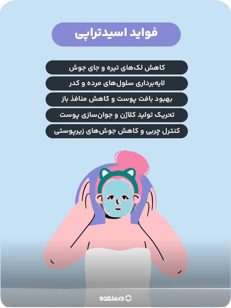 اینفوگرافیک فواید اسیدتراپی