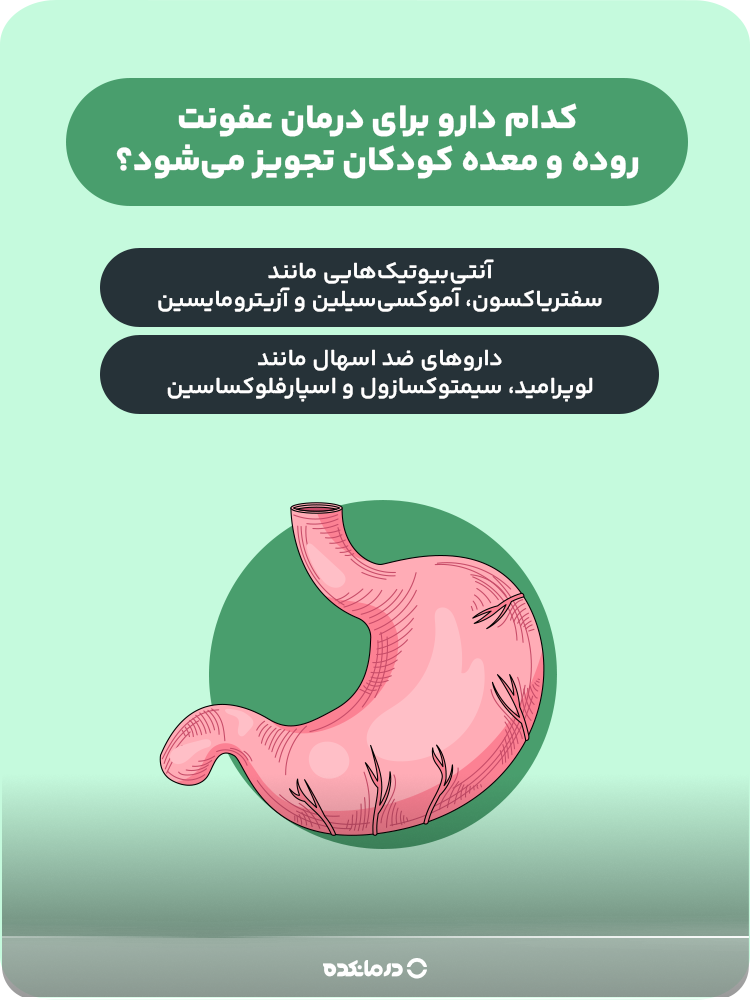 اینفوگرافیک کدام دارو برای درمان عفونت روده و معده کودکان تجویز میشود؟
