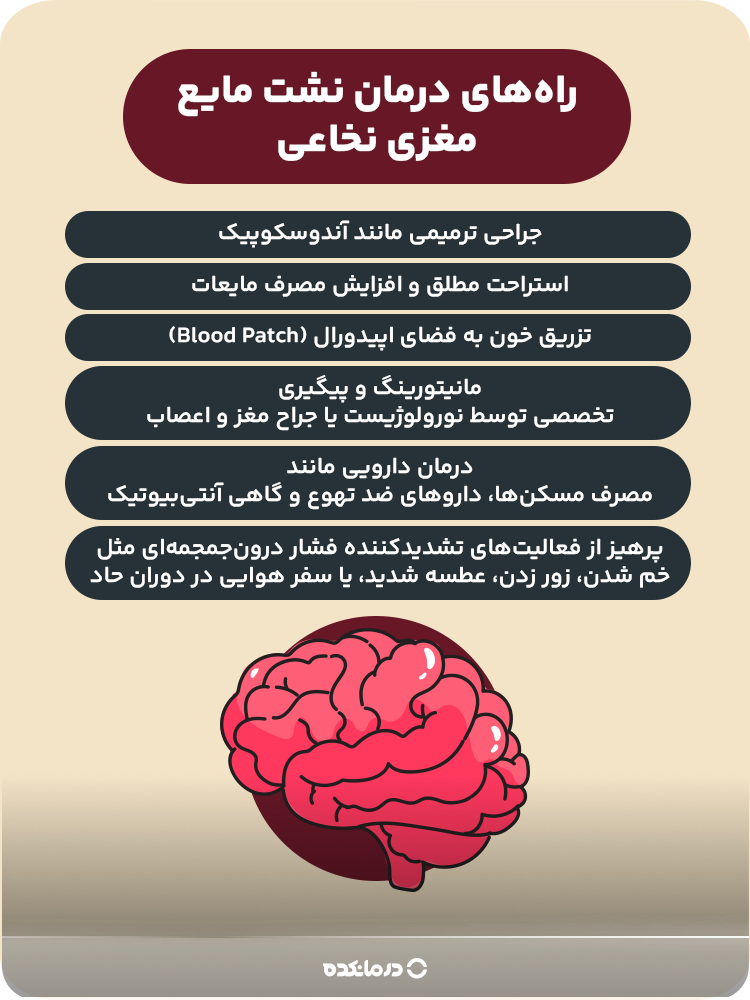 اینفوگرافیک راههای درمان نشت مایع مغزی نخاعی.