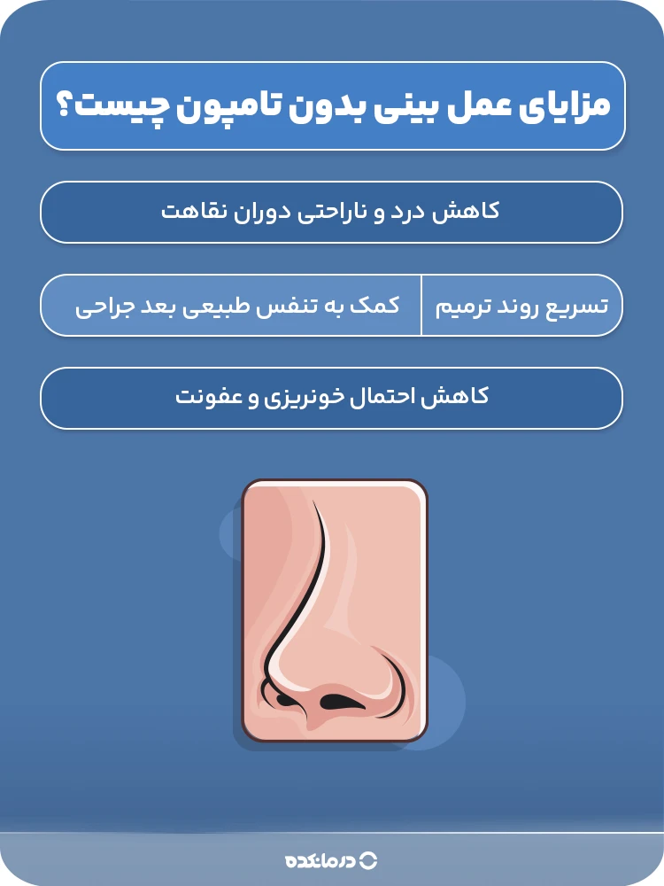 اینفوگرافی مزایای عمل بینی بدون تامپون چیست؟ (کاهش درد و ناراحتی دوران نقاهت، کمک به تنفس طبیعی بعد جراحی، کاهش احتمال خونریزی و عفونت، تسریع روند ترمیم)