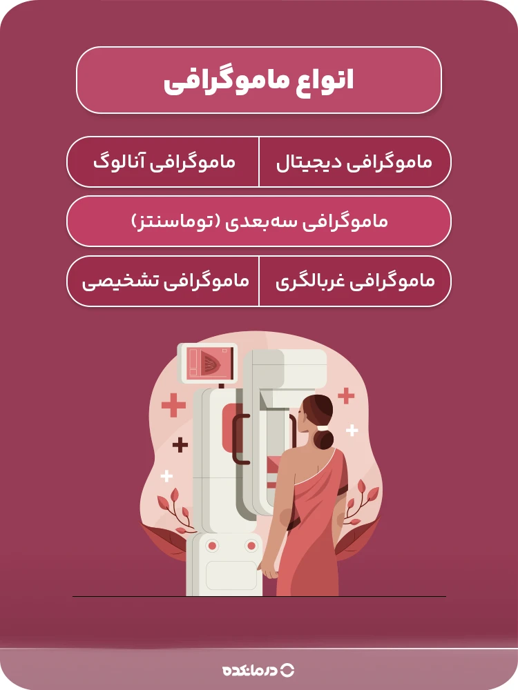 اینفوگرافی انواع ماموگرافی