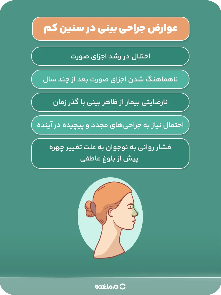 اینفوگرافی عوارض جراحی بینی در سنین کم