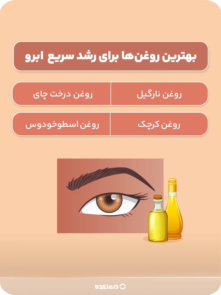 اینفوگرافی بهترین روغن‌ها برای رشد سریع  ابرو