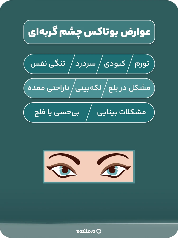 اینفوگرافی «عوارض بوتاکس چشم گربهای» (تورم/ کبودی/ سردرد/ تنگی نفس/ مشکل در بلع/ لکهبینی/ مشکلات بینایی/ ناراحتی معده/ بیحسی یا فلج)