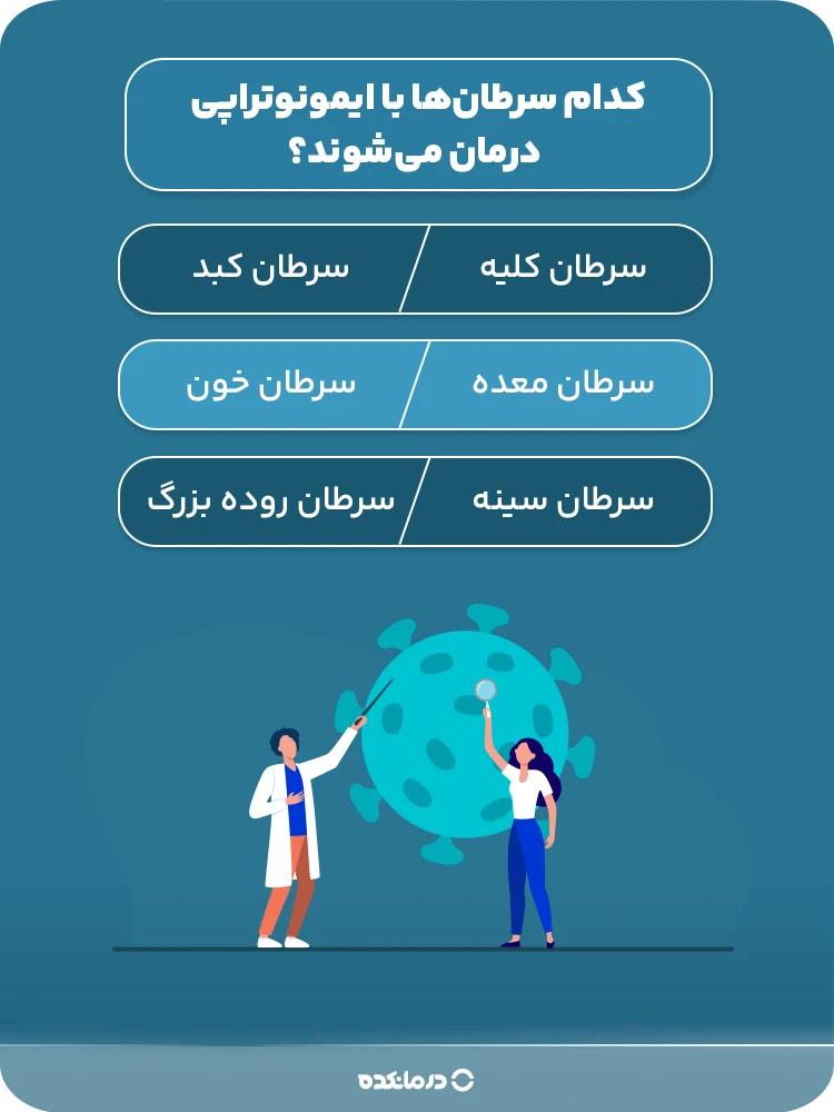 اینفوگرافیک کدام سرطانها با ایمونوتراپی درمان میشوند؟