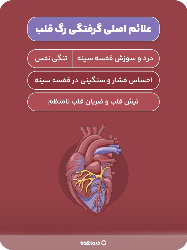 اینفوگرافیک علائم اصلی گرفتگی رگ قلب