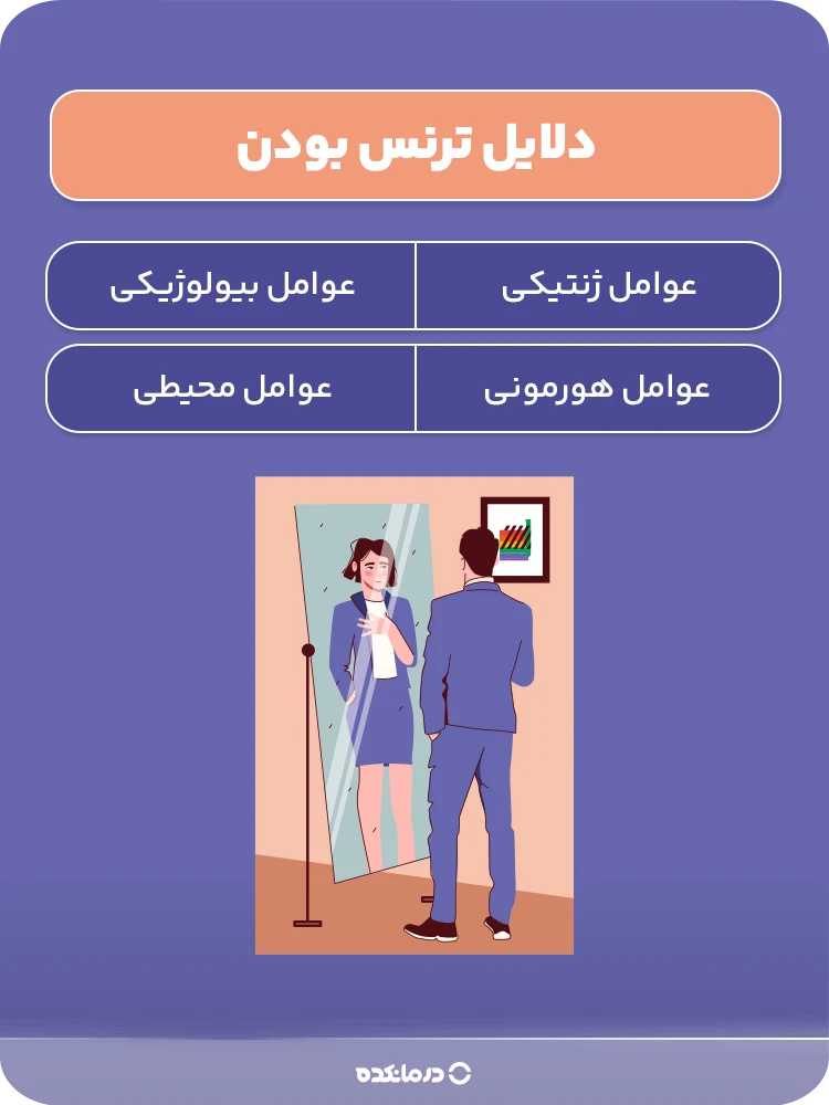 دلایل ترنس بودن (عوامل ژنتیکی، بیولوژیکی، هورمونی، محیطی)