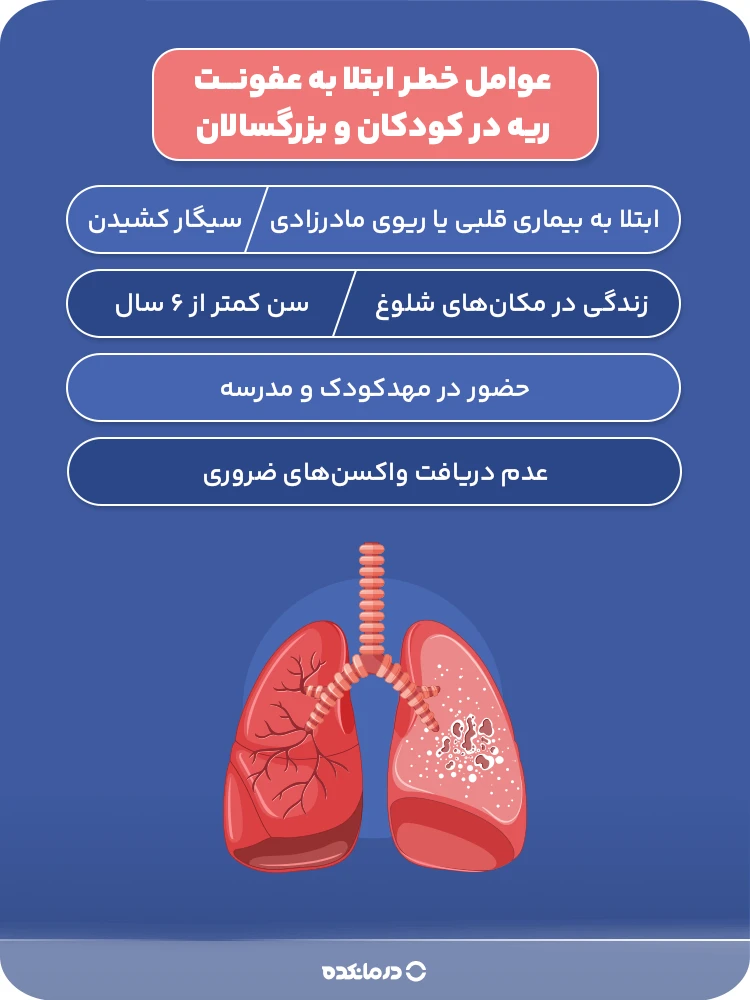 اینفوگرافی عوامل خطر ابتلا به عفونت ریه در کودکان و بزرگسالان