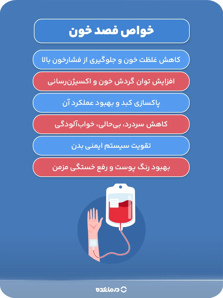 اینفوگرافی خواص فصد خون