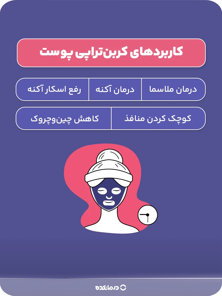 اینفوگرافی «کاربردهای کربنتراپی پوست» (درمان آکنه/ درمان ملاسما/ کاهش چینوچروک/ کوچک کردن منافذ/ رفع اسکار آکنه)