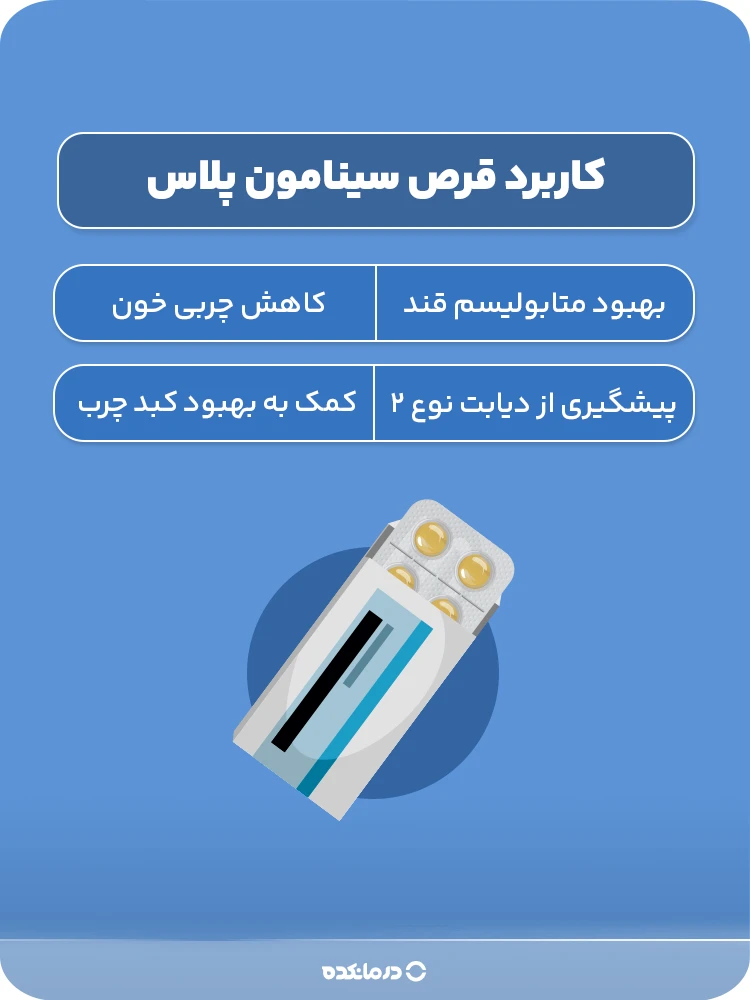 اینفوگرافیک کاربرد قرص سینامون پلاس