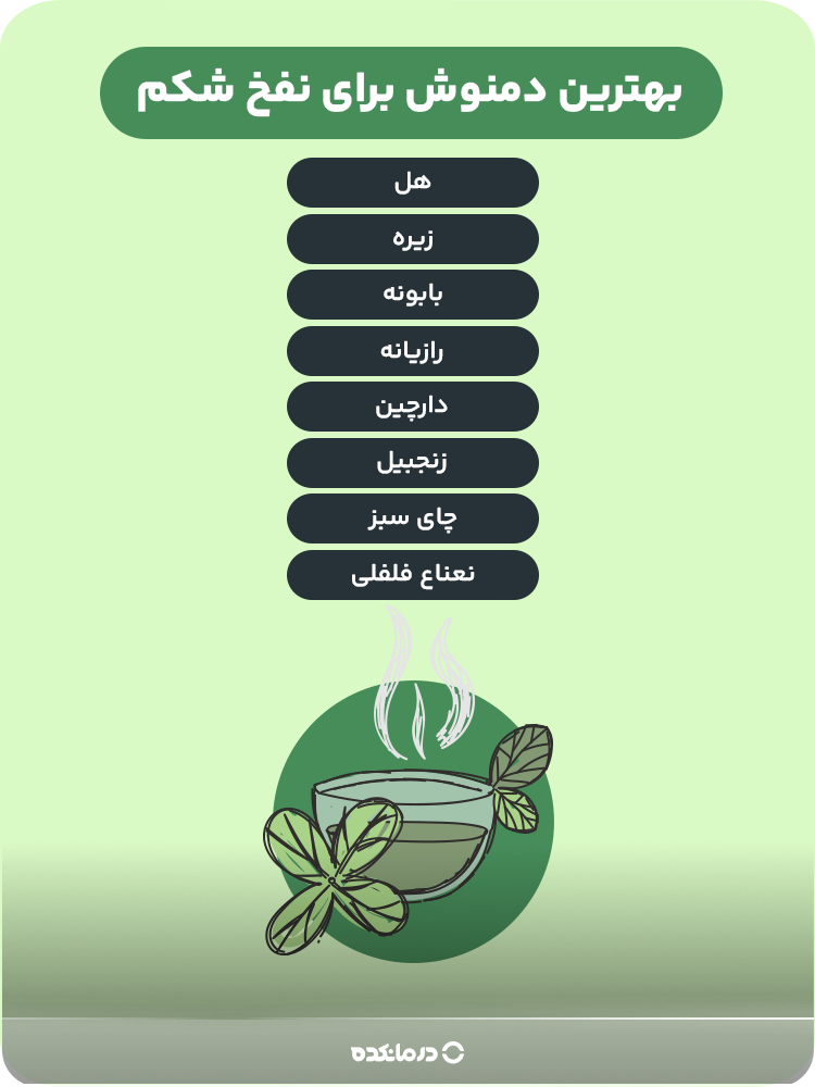 اینفوگرافی «بهترین دمنوش برای نفخ شکم» (بابونه، دارچین، زنجبیل، رازیانه، نعناع فلفلی، هل، زیره، چای سبز)
