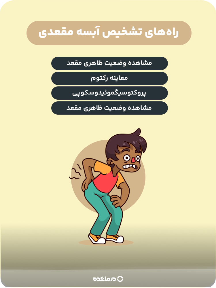 اینفوگرافی راه‌های تشخیص آبسه مقعدی»