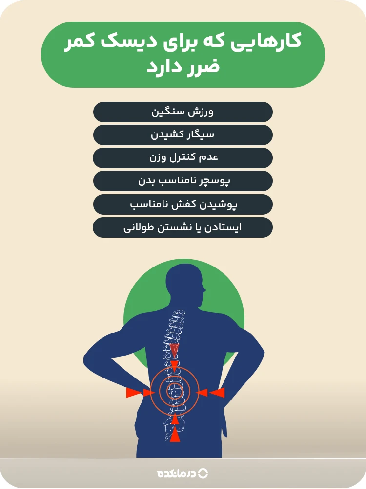اینفوگرافی «کارهایی که برای دیسک کمر ضرر دارد» (ایستادن یا نشستن طولانی/ پوشیدن کفش نامناسب/ عدم کنترل وزن/ ورزش سنگین/ نادیده گرفتن درد/ سیگار کشیدن/ پوسچر نامناسب بدن)