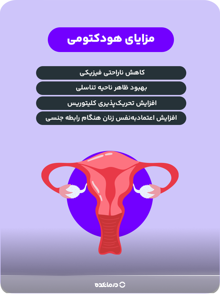اینفوگرافیک مزایای هودکتومی (لطفا بنویسید: افزایش تحریکپذیری کلیتوریس، بهبود ظاهر ناحیه تناسلی، کاهش ناراحتی فیزیکی، افزایش اعتمادبهنفس زنان هنگام رابطه جنسی)