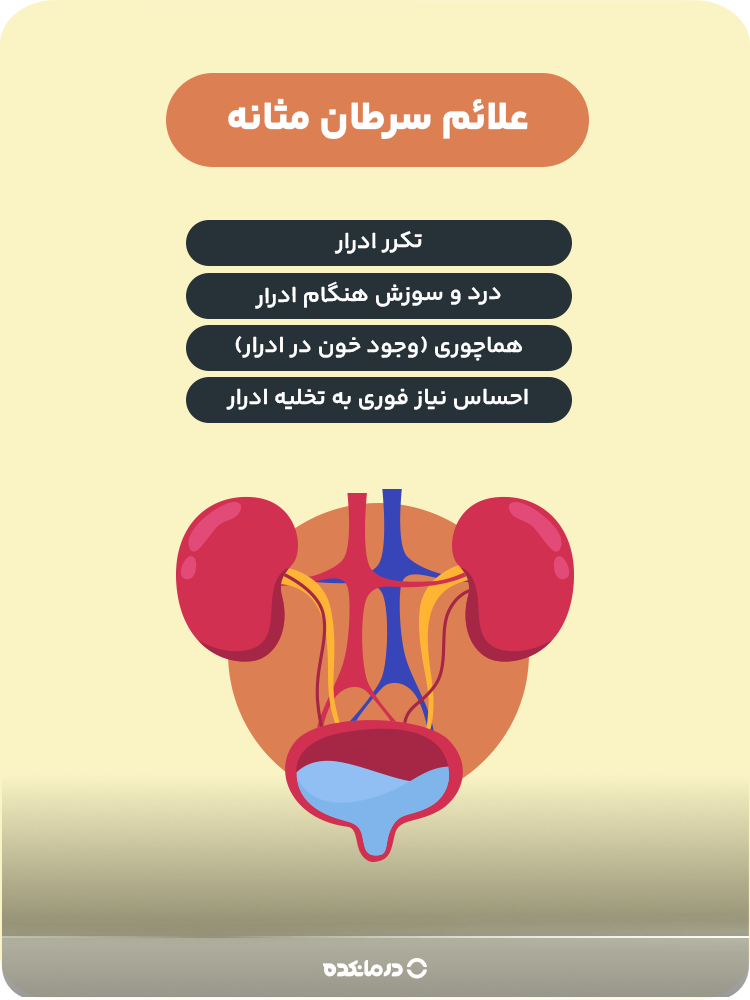 اینفوگرافیک علائم سرطان مثانه