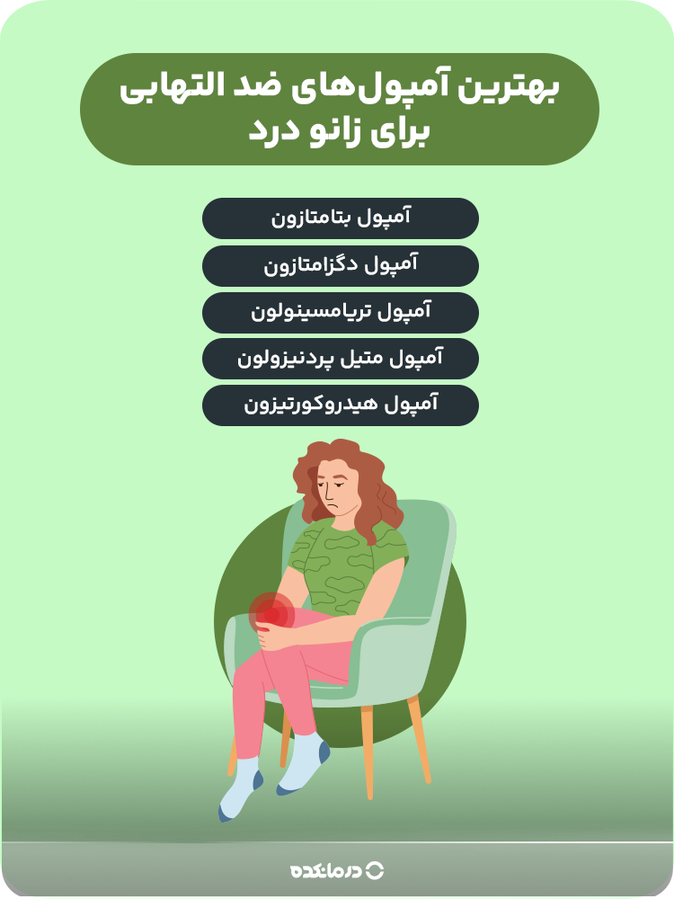 اینفوگرافیک بهترین آمپولهای ضد التهابی برای زانو درد