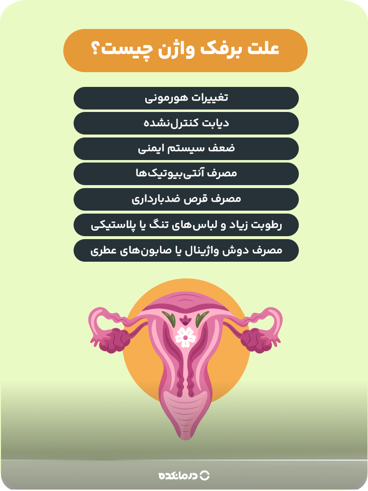 اینفوگرافیک علت برفک واژن
