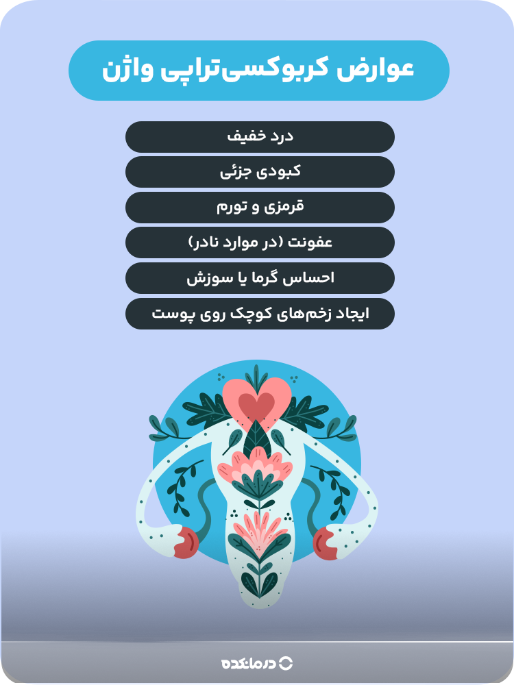 اینفوگرافی «عوارض کربوکسی‌تراپی واژن» درد خفیف/ قرمزی و تورم/ کبودی جزئی/ احساس گرما یا سوزش/ ایجاد زخم‌های کوچک روی پوست/ عفونت (در موارد نادر)