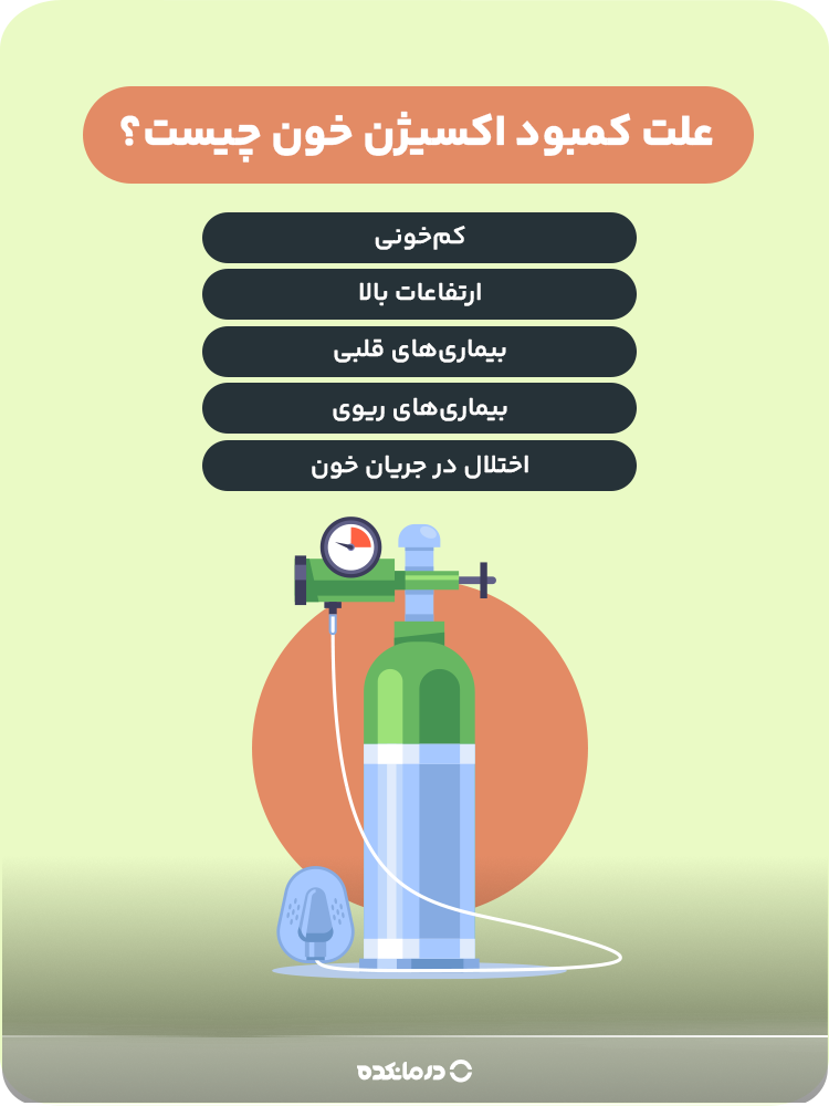 اینفوگرافیک علت کمبود اکسیژن خون چیست؟ 