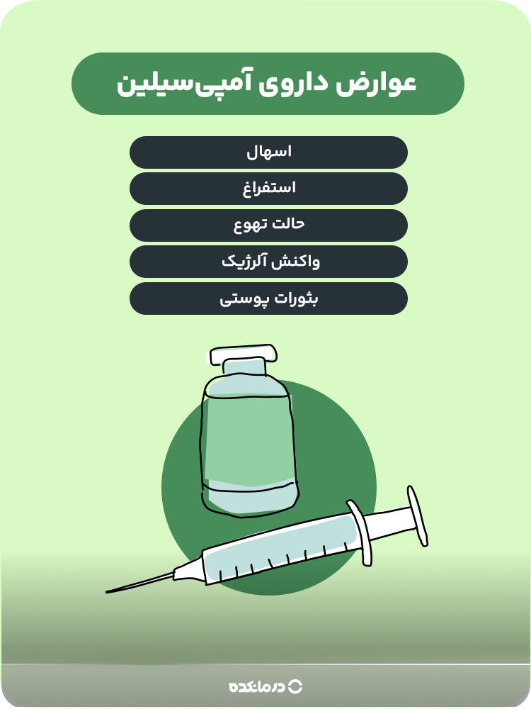 اینفوگرافی عوارض داروی آمپی‌سیلین