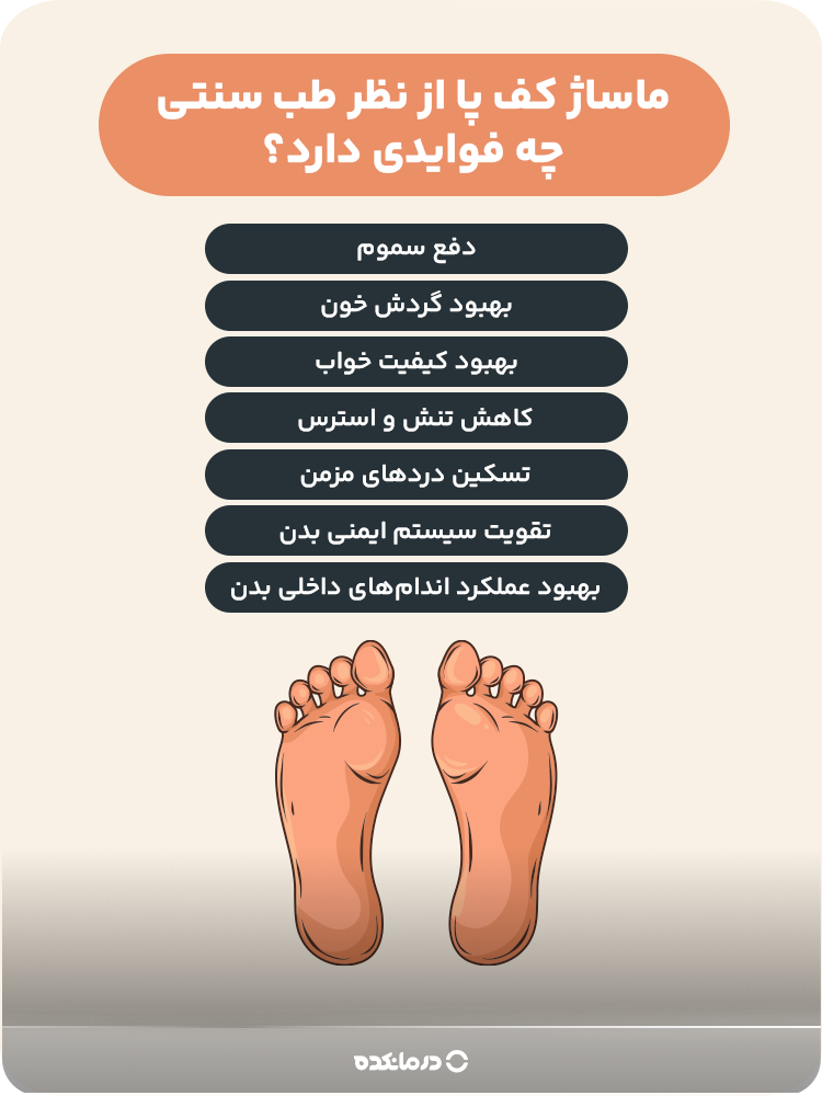 اینفوگرافیک ماساژ کف پا از نظر طب سنتی چه فوایدی دارد؟
