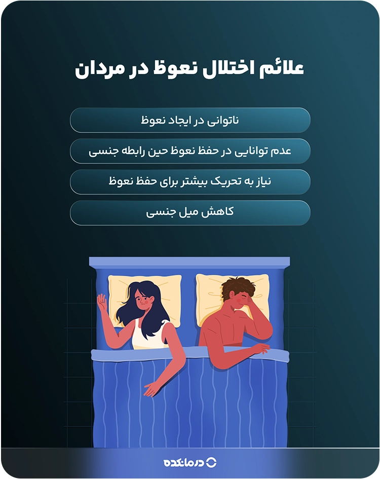 اینفوگرافیک علائم اختلال نعوظ در مردان