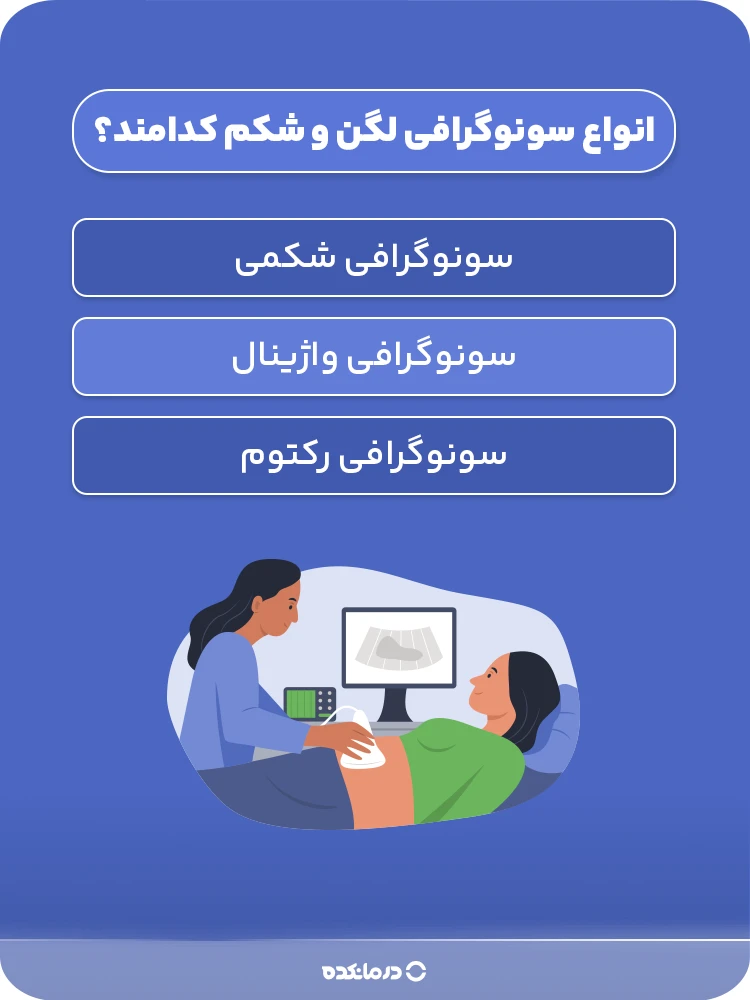 اینفوگرافیک انواع سونوگرافی لگن و شکم کدامند؟