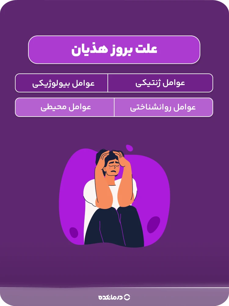 آلترنیتیو: اینفوگرافیک علت بروز هذیان