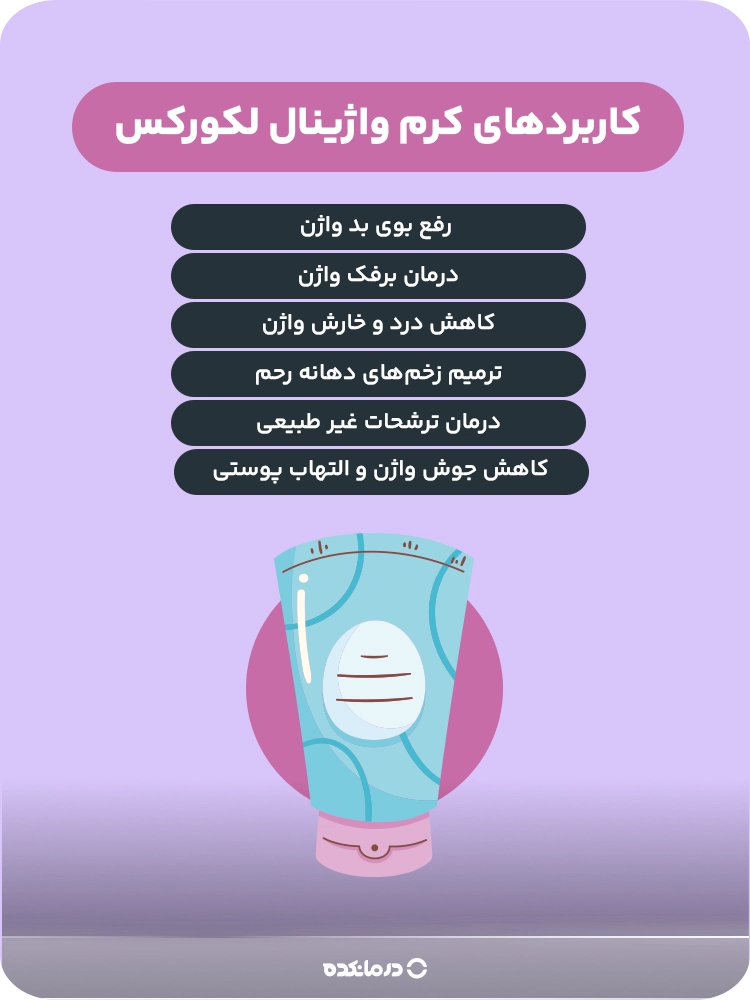 اینفوگرافی کاربردهای کرم واژینال لکورکس