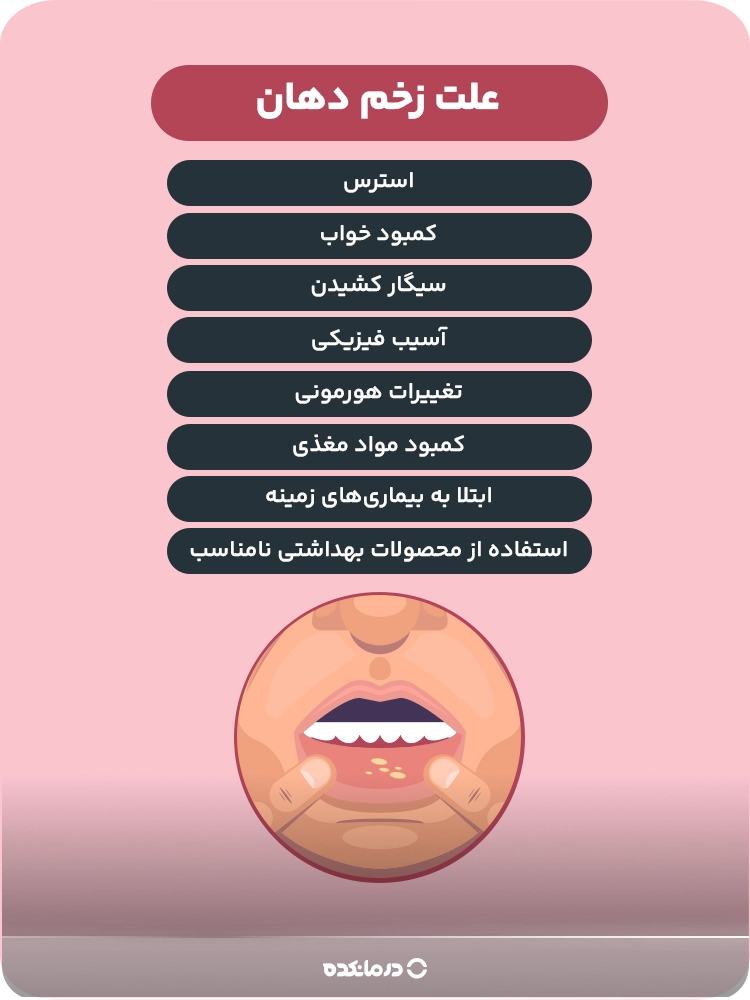 اینفوگرافی علت زخم دهان
