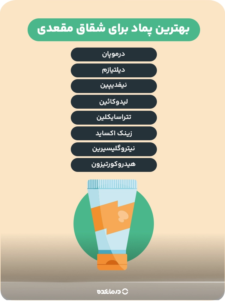 اینفوگرافی «بهترین پماد برای شقاق مقعدی» (هیدروکورتیزون/ لیدوکائین/ زینک اکساید/ دیلتیازم/ نیفدیپین/ نیتروگلیسیرین/ تتراسایکلین/ درموپان)