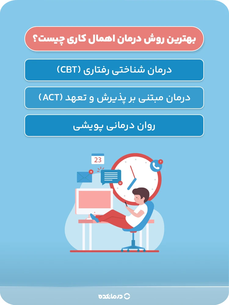 اینفوگرافیک بهترین روش درمان اهمال کاری چیست؟
