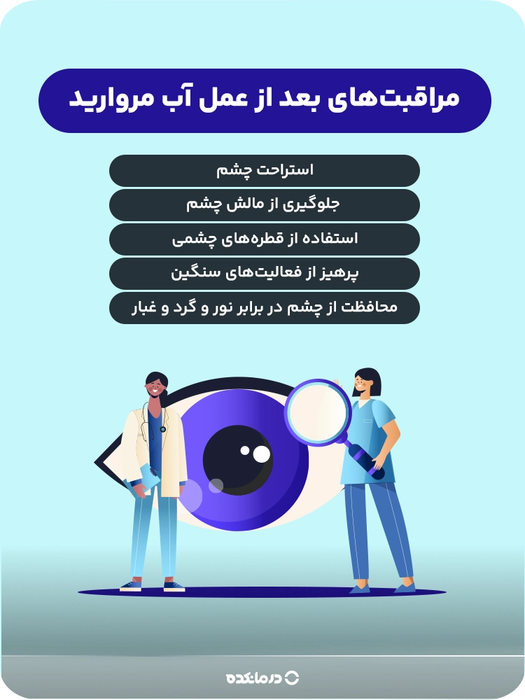 اینفوگرافی مراقبت‌های بعد از عمل آب مروارید