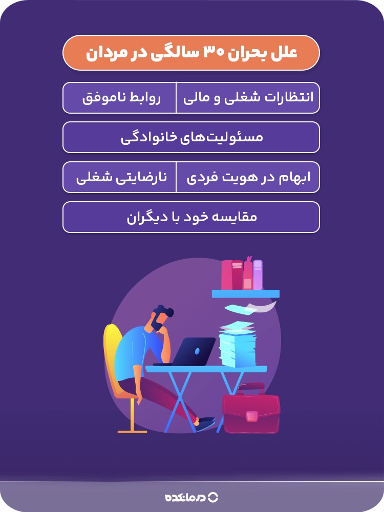 اینفوگرافیک علل بحران ۳۰ سالگی در مردان