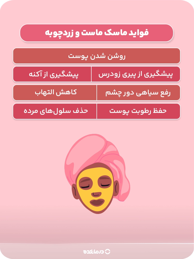 اینفوگرافی «فواید ماسک ماست و زردچوبه» 