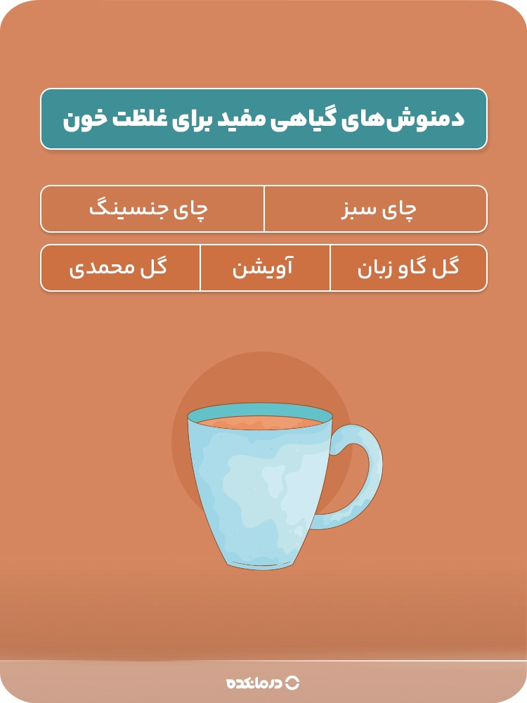 اینفوگرافی دمنوش‌های گیاهی مفید برای غلظت خون