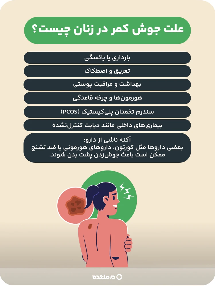 اینفوگرافیک علت جوش کمر در زنان چیست؟