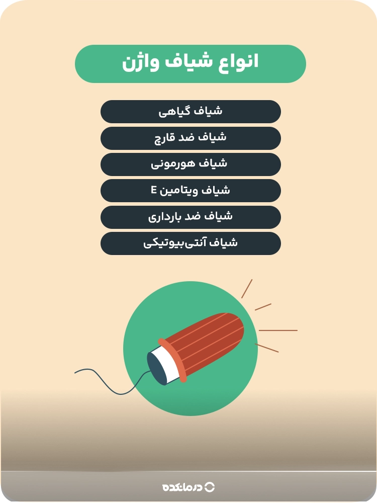 اینفوگرافی «انواع شیاف واژن» شیاف هورمونی/ شیاف ضد بارداری/ شیاف ضد قارچ/ شیاف آنتیبیوتیکی/ شیاف گیاهی/ شیاف ویتامین E