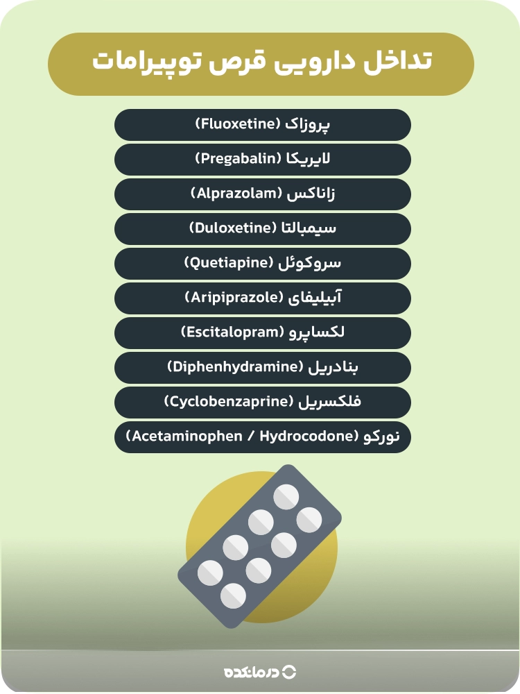 اینفوگرافیک تداخل دارویی قرص توپیرامات
