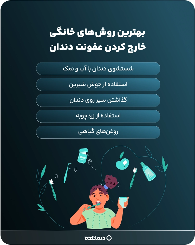 اینفوگرافیک بهترین روش‌های خانگی خارج کردن عفونت دندان