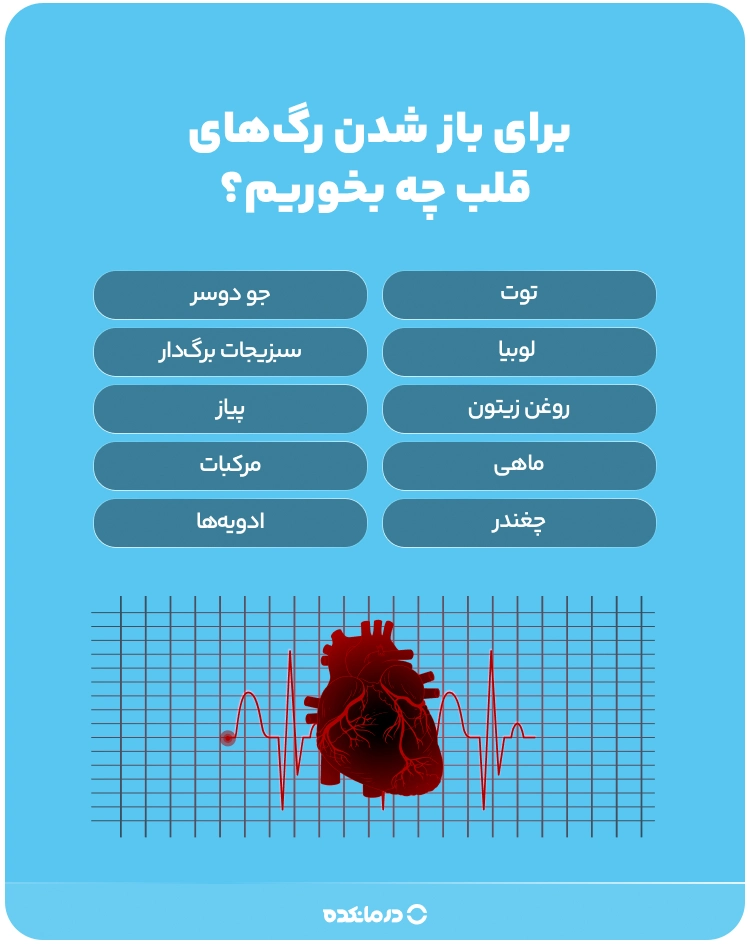 اینفوگرافی «برای باز شدن رگ‌های قلب چه بخوریم؟