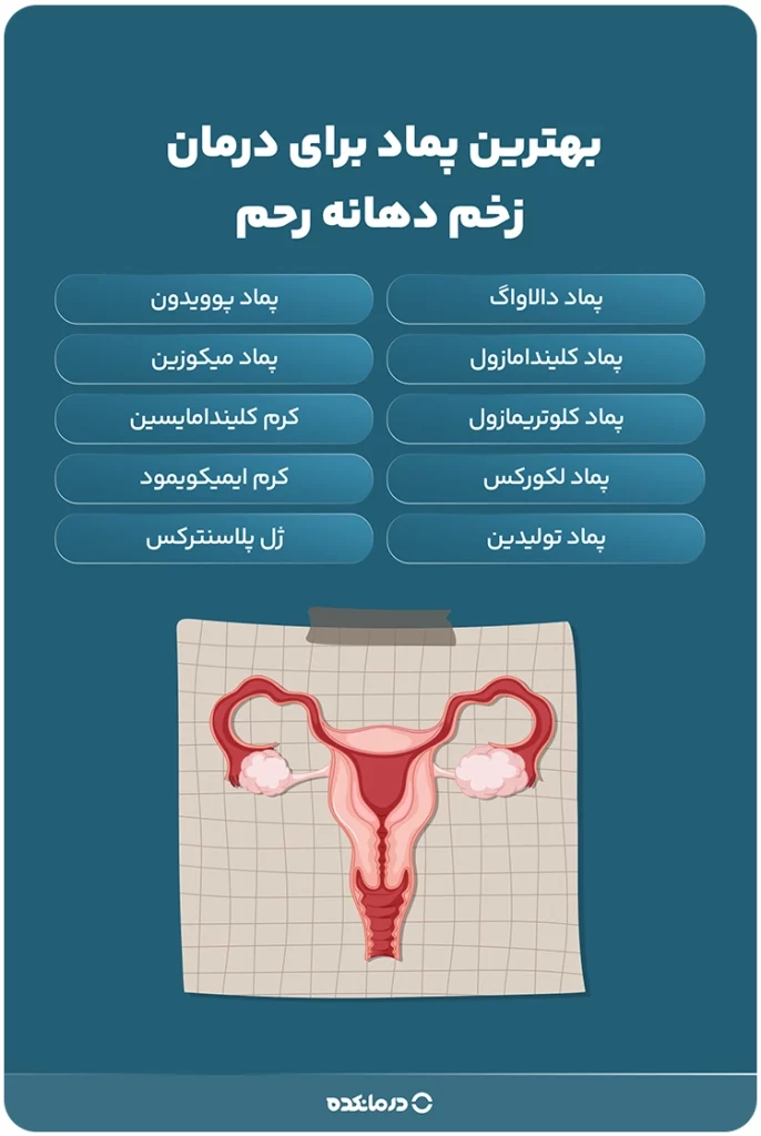 اینفوگرافیک بهترین پماد برای درمان زخم دهانه رحم