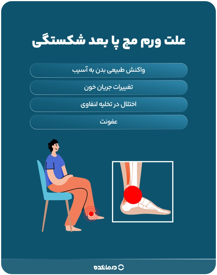 اینفوگرافیک علت ورم مچ پا بعد شکستگی