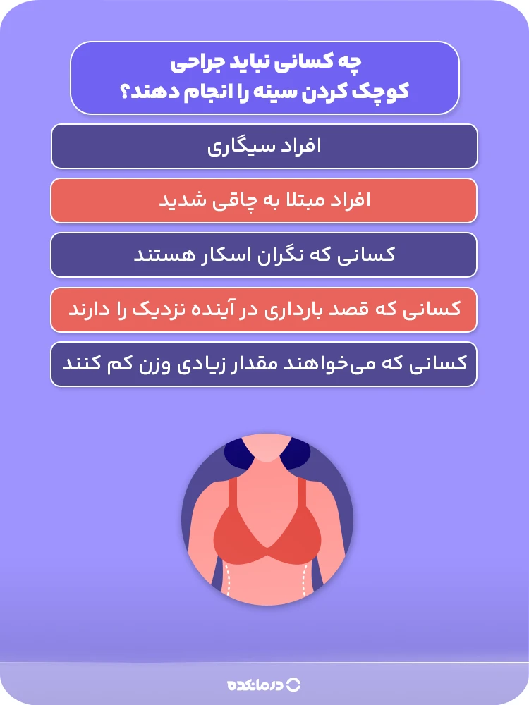اینفوگرافی «چه کسانی نباید جراحی کوچک کردن سینه را انجام دهند؟»