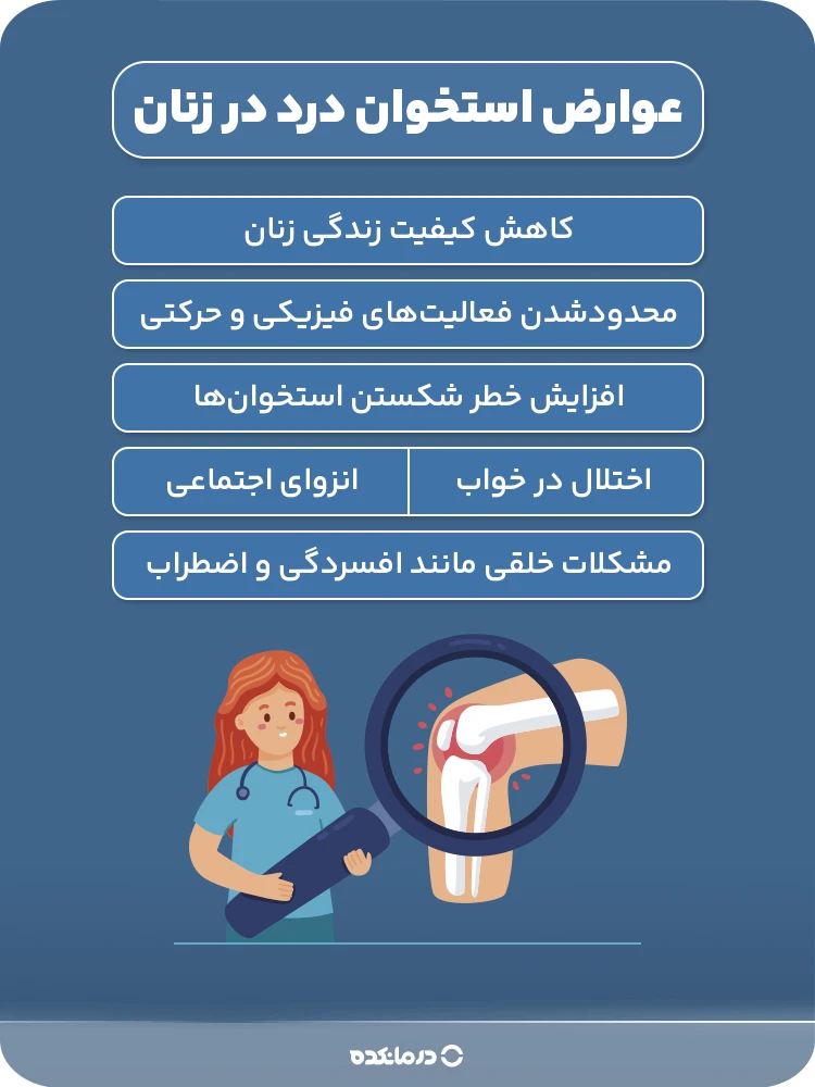 آلترنیتیو: اینفوگرافیک عوارض استخوان درد در زنان