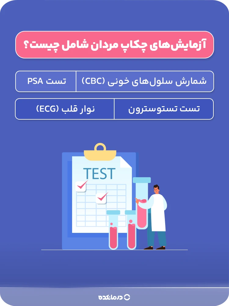اینفوگرافیک آزمایشهای چکاپ مردان شامل چیست؟